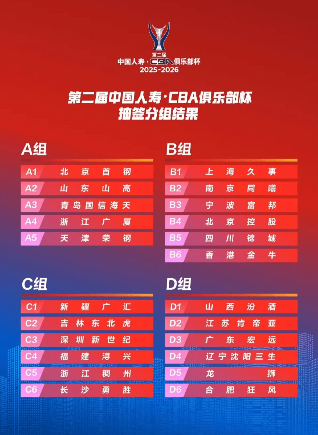 关于CBA季后赛倒计时，广州队今晨官宣签约，细节引发关注，球迷炸锅，心理建设被强调的信息